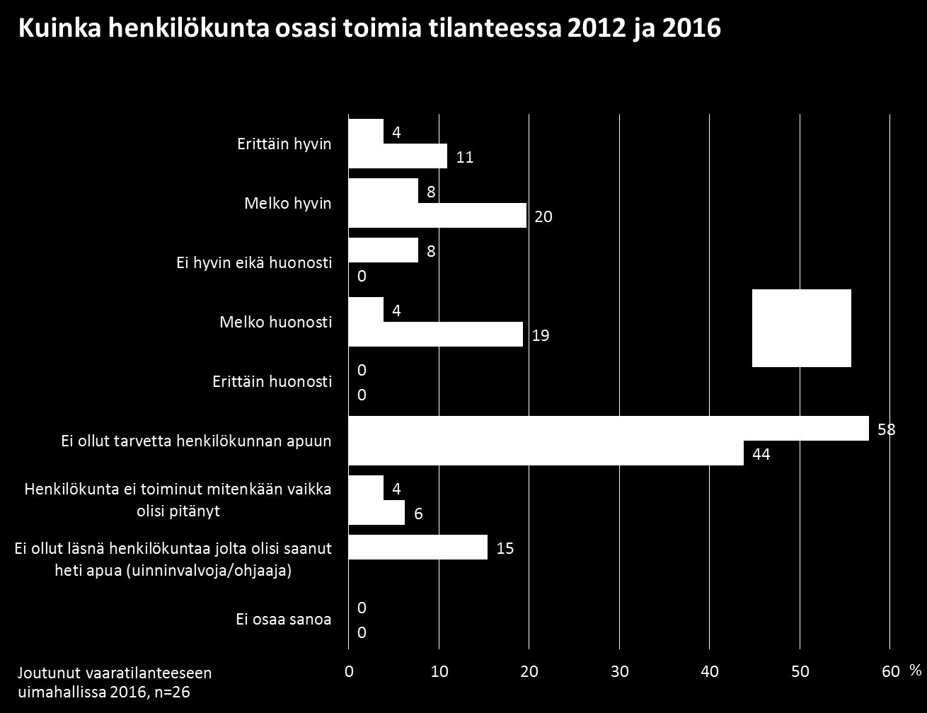 51 Taloustutkimus