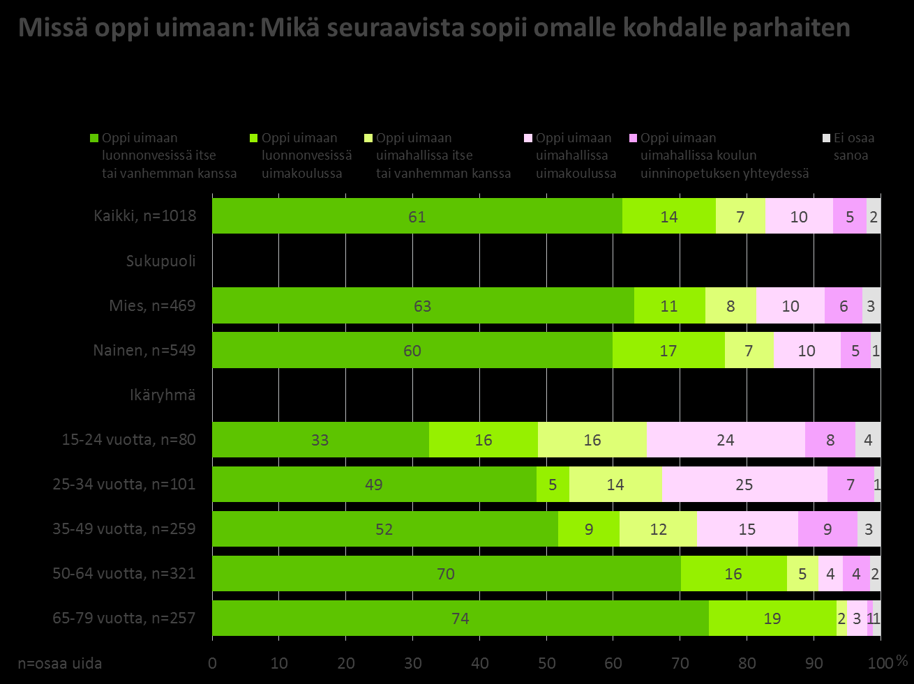 60 Taloustutkimus