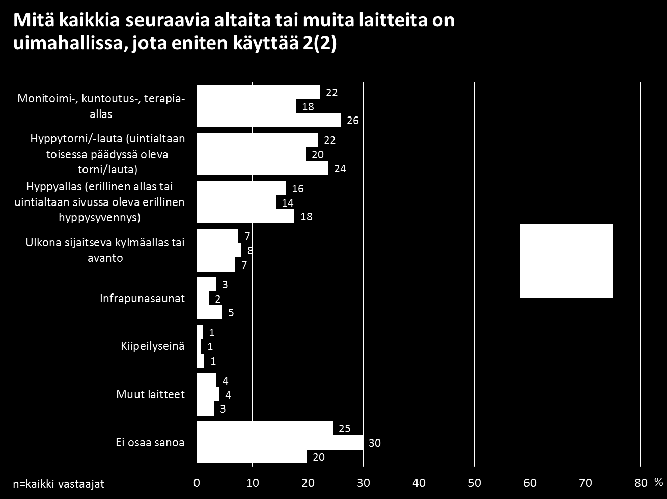 67 Taloustutkimus