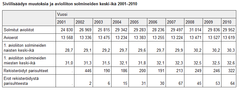 5 7. Kesäkuukausina televisiota katsotaan vähemmän kuin muuhun aikaan vuodesta. Mistä syistä tämä voi johtua? Yritä keksiä ainakin kolme syytä. 8.