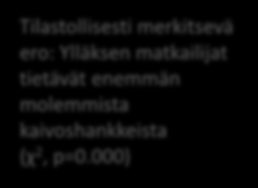 Tiesittekö ennen matkalle lähtöänne Kittilän ja Kolarin kaivoshankkeista?