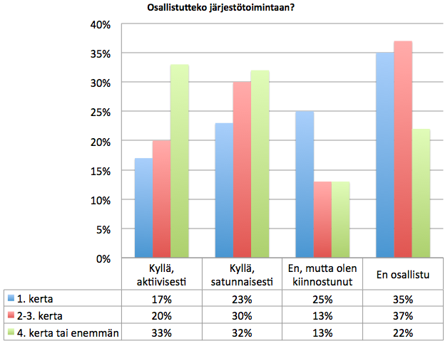 48 Näytteilleasettajien esittelypisteisiin aikoivat tutustua lähes kaikki kävijäprofiilista riippumatta.