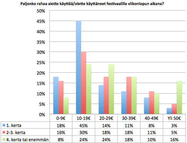 51 Kaikissa profiileissa vastaajat arvioivat itsensä enemmänkin rationaalisiksi kuin taloudelliseksi kuluttajiksi, mutta erojakin profiilien väliltä löytyi.
