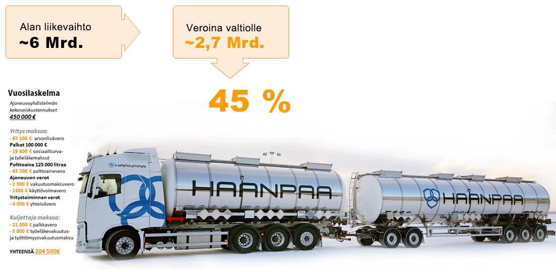 Maanteiden tavaraliikenne on
