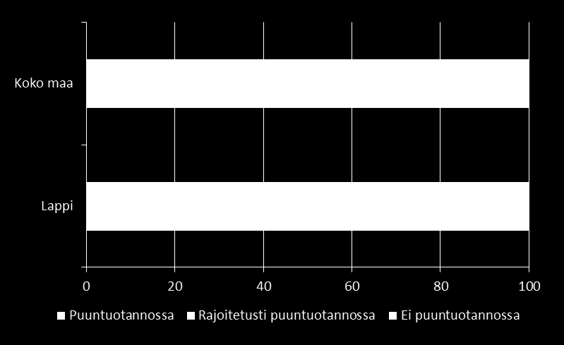 Lapin pinta-alatietoa Enontekiö Inari Kemi Keminmaa Kittilä Kolari Kemijärvi Muonio Pelkosenniemi Posio Ranua Rovaniemi Salla Savukoski Simo Sodankylä Tervola Tornio Pello Utsjoki Ylitornio