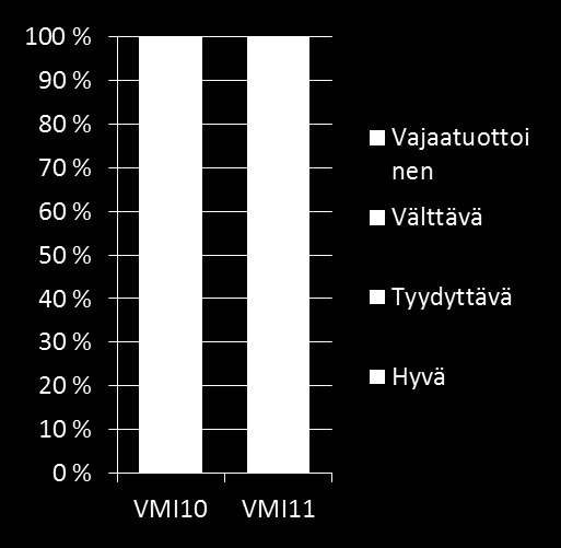 Metsien laatu puuntuotannon metsämaalla Laatu parantunut viime vuosina Laadultaan hyviä 13 %, hyviä ja tyydyttäviä yhteensä 57 % (VMI10: 53 %)