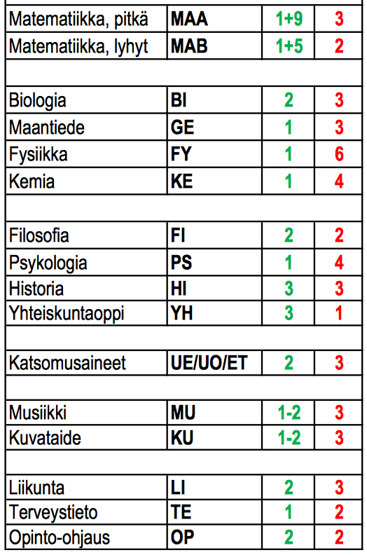 KURSSIT /