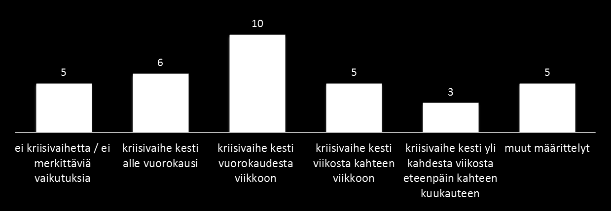 Mittakaavat case Asta-rajuilma Lähde: Hatakka, Ilona, 2012.