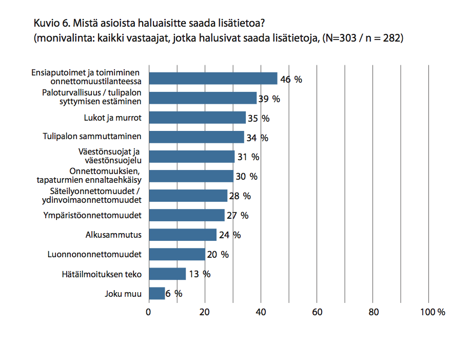 Kansalaisten tiedontarve Lähde: Laurikainen, Heikki, 2015.