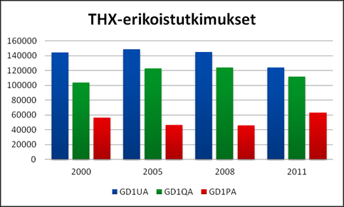 Tavanomaiset