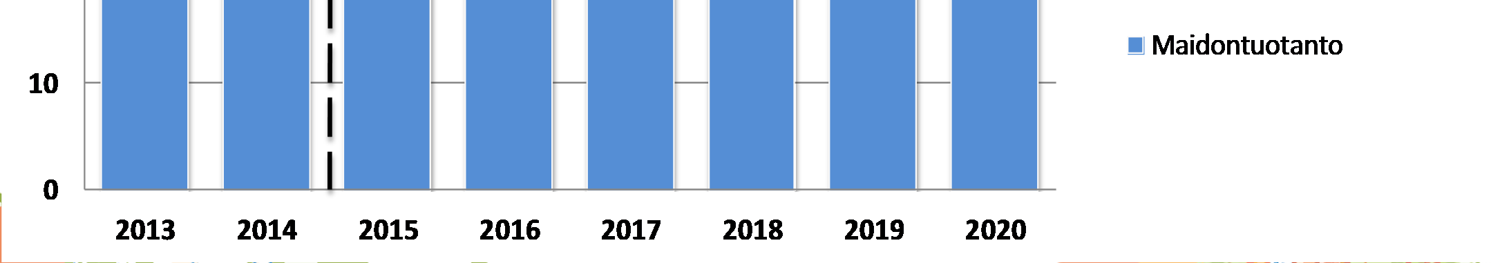 17.2.2014