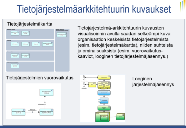 Periaatteellinen taso Strategiakartta Strategian kuvaus Archimatella Liiketoimintamalli KA-kuvausten visualisointi sisältö 20.4.