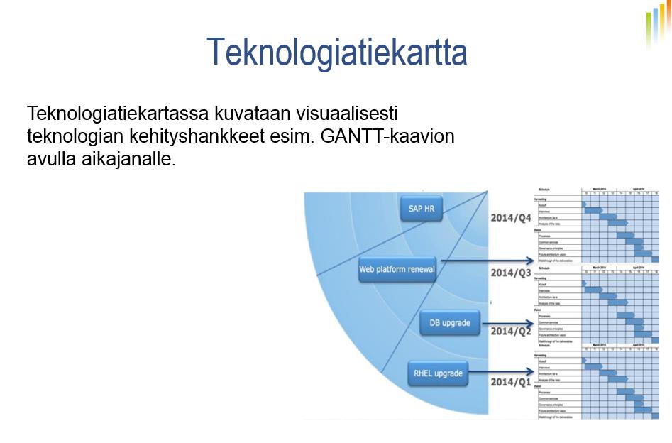 Visualisoinnin ohjeistuksen tarkkuustasoa ei ole