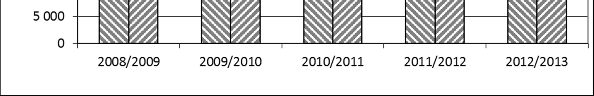 ansioäyrit) 139457 145212 4,1 153355 5,6 156489 2,0 Verotettavat tulot /asukas Verotettavat tulot (ent.