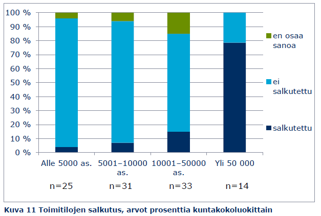 Tilaomaisuuden