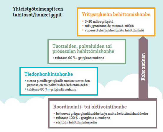 Tukitasot