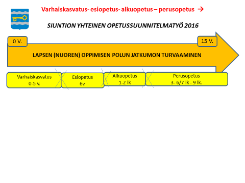 16 MIKÄ ESKARISSA ON KIVAA?