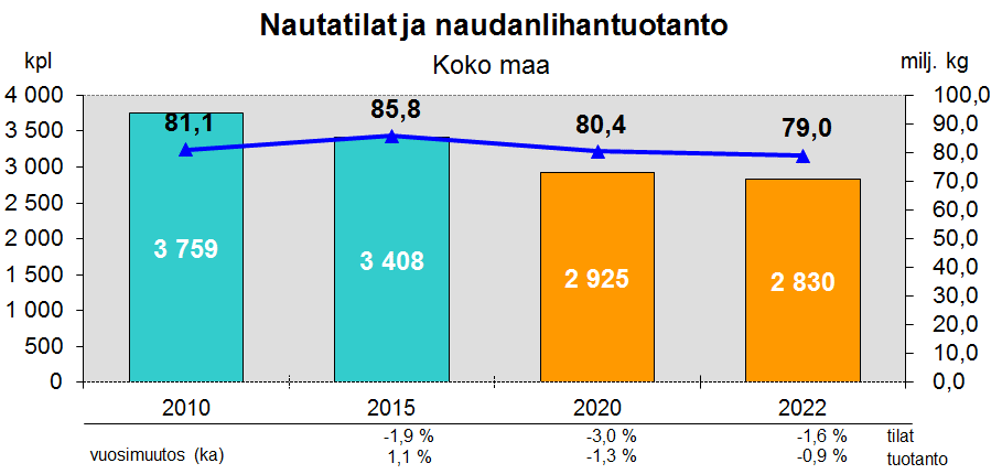 Suomen Gallup Elintarviketieto Oy-Maatilojen