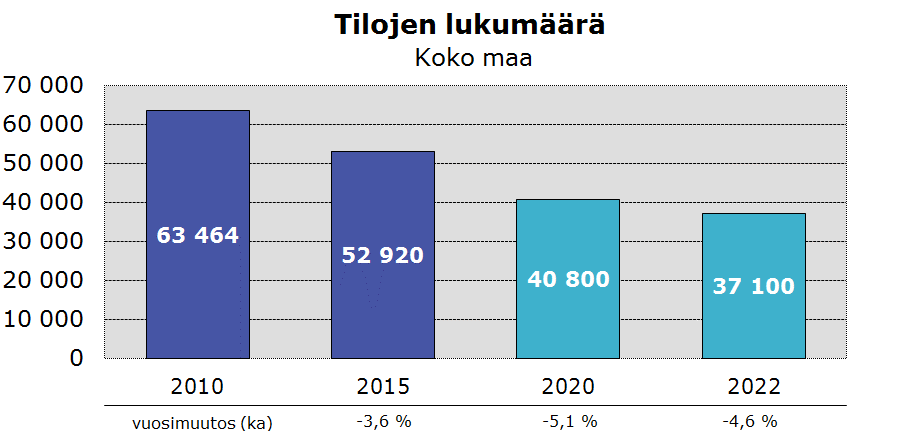 Suomen Gallup Elintarviketieto Oy-Maatilojen