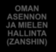 Aikidon lajitaidon ydinosa ja ydinrenkaat Malli 1 KIHONWAZA UKEWAZA OYAWAZA UKEN HORJUTTAMINEN / KESKILINJAN HALLINTA HENKAWAZA JIUWAZA TANINZUDORI SUWARI WAZA VOIMANTUOTTO