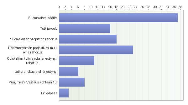 CIMO Fellowship -ohjelma sai vastaajilta erinomaisen arvosanan. Vastaajia pyydettiin antamaan yleisarvosana stipendikauden tavoitteiden saavuttamisesta, ja asteikolla 1 5 (ylin arviosana 5).