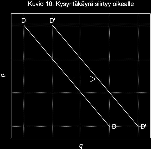 LUKU 4. KYSYNTÄ JA TARJONTA, MARKKINATASAPAINO 23 nousun jälkeen myynti onkin nyt 220 mukillista kun hinta on 3 euroa ja 260 mukillista kun se on 2.5 euroa.