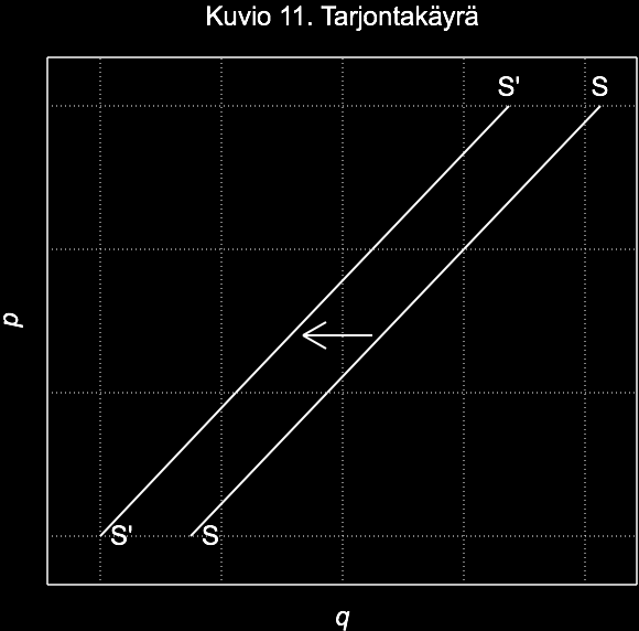 LUKU 4.