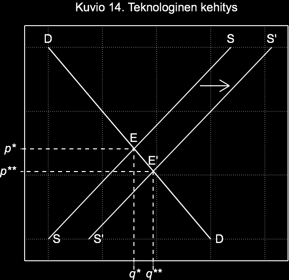 LUKU 4. KYSYNTÄ JA TARJONTA, MARKKINATASAPAINO 30 lista tilastoaineiston analyysiä on siis monesti vaikea olla varma siitä, kuinka hyvin jokin teoria itse asiassa sopii ympäröivään todellisuuteen.