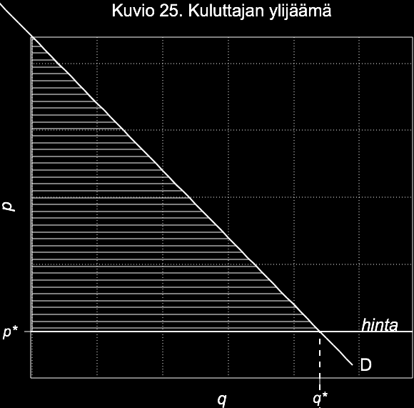 LUKU 4. KYSYNTÄ JA TARJONTA, MARKKINATASAPAINO 38 lölle täytyy olla yhdentekevää, asuuko hän Kainuussa vai Helsingissä. Marginaalisella henkilöllä tarkoitetaan viimeistä helsinkiläistä.