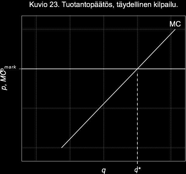 LUKU 9. YRITYKSISTÄ JA MARKKINARAKENTEESTA 83 on negatiivinen. 9.3 Täydellinen kilpailu Täydellisellä kilpailulla tarkoitetaan tilannetta, jossa markkinoilla toimivat yritykset uskovat, etteivät ne voi vaikuttaa hintatasoon.