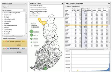 http://www.oskari.