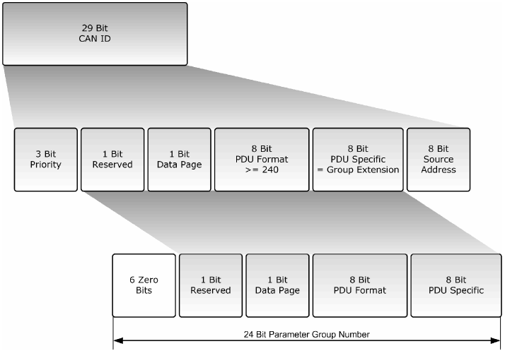 19 Kuva 14. PDU Specific määrittää kohteen osoitteen (PDU1) [6, s.