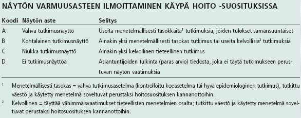 Näytön varmuusasteen ilmaiseminen