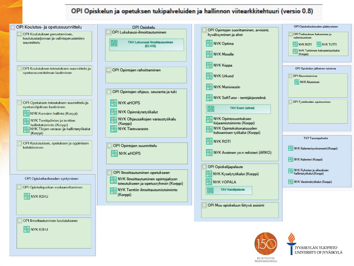 Esim. 1) yhteinen kieli: JY:n opinto