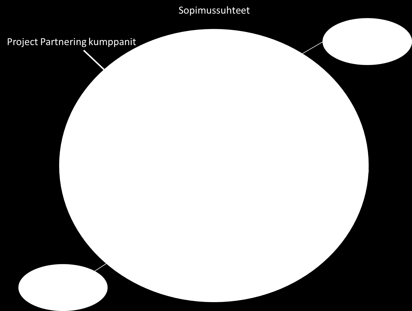 Sopimussuhteet ja yhteistoimintasopimus