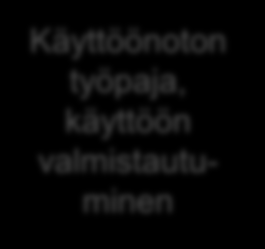 FRANZENIAN AIKATAULU Hankintavaihe 4/2013-6/2013 Kehitysvaihe 7/2013-1/2014 Rakentamisvaihe 2/2014-2/2015 Käyttöönotto 3/2015-4/2015 Kehitysvaiheen työpaja ja tavoitteiden tarkentaminen ja tehtävien