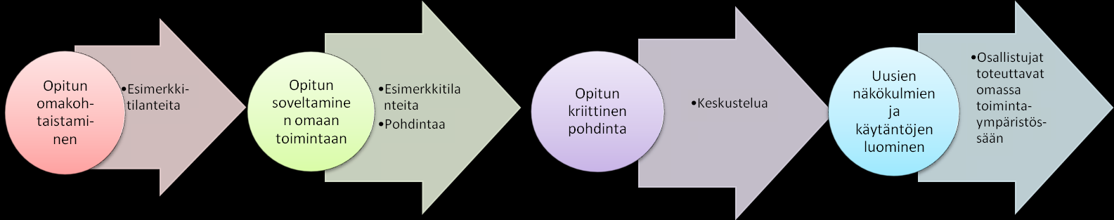 51 Kuvio 2.