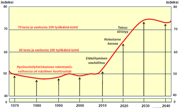 Suomen väestön