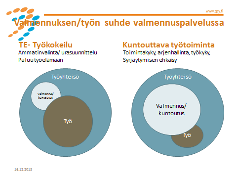 VALMENNUS Valmentautujan työpajasopimuksen taustalla on aina suunnitelma (e. työnhakusuunnitelma, aktivointisuunnitelma, kuntoutussuunnitelma). Suunnitelma sisältää pitkän aikavälin tavoitteita e.