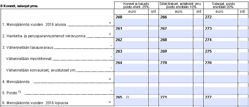 Koneet ja salaojat 1) Poistojen yhteismäärä vähennetään sivulla 2 osan