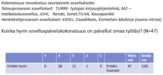 Esimiesten antama arvio kysely syksyllä