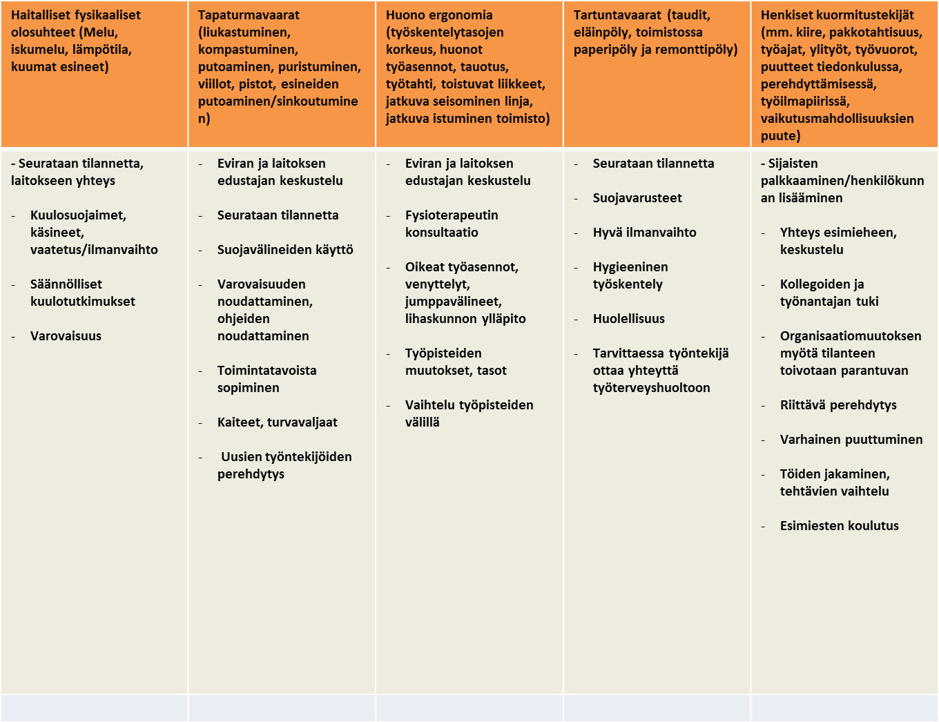 Esimerkki työsuojelun