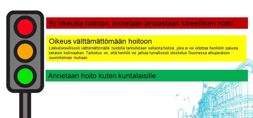 Kunnallisen terveydenhuollon vastuu turvapaikanhakijoista?