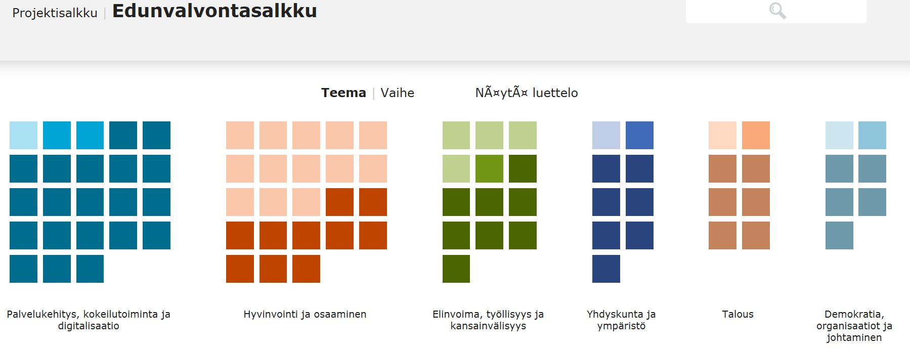 Kuntaliiton Toimintasalkku Esittelee liiton toimintaa teemakohtaisesti Tarjoaa kokonaisnäkymän liiton keskeisimpiin edunvalvontatoimenpiteisiin ja projekteihin (jatkossa myös verkostoihin)