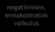 Miten vaikuttaa + - positiivinen, suunniteltu ja ennakoitu vaikutus negatiivinen ennakoitu vaikutus positiivinen,