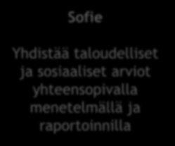 Sofie Yhdistää taloudelliset ja sosiaaliset arviot yhteensopivalla menetelmällä ja raportoinnilla Sosiaalinen tilinpito Toiminnan