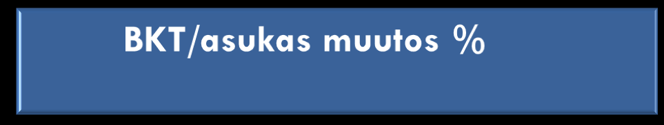 Aluetalousdynamiikka Bruttokansantuote maakunnittain 1995-2010* MAAKUNTA 1995 2000 2008 2010 Uusimaa 21 560 35 891 46 828 45 760 Pohjanmaa 16 418 23 919 34 214 35 732 Pirkanmaa 15 433 23 929 33 984