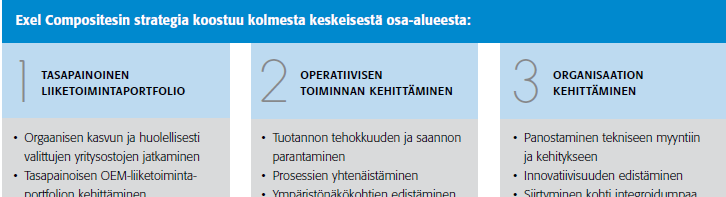 Exel Compositesin strategiana on edelleen kannattava kasvu STATUS STATUS STATUS Yli 100 uutta tuotetta Useita uusia asiakkaita ja kasvua useissa markkinasegmenteissä Ei tehtyjä yritysostoja vuonna