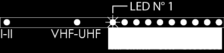 Kanavien asetus / kanavaniput Kunkin VHF-suotimen kaistanleveyttä voidaan muuttaa 1 4 kanavan levyiseksi. Kunkin UHF-suotimen kaistanleveyttä voidaan muuttaa 1 7 kanavan levyiseksi.