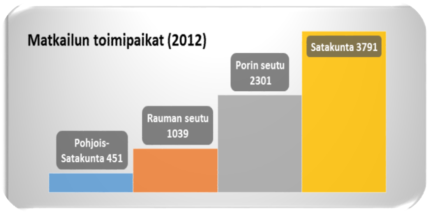 Ari Karppinen & Saku Vähäsantanen 2016 Matkailutoiminnassa on merkittävä potentiaali työllistävään ja osallistavaan talouskasvuun.